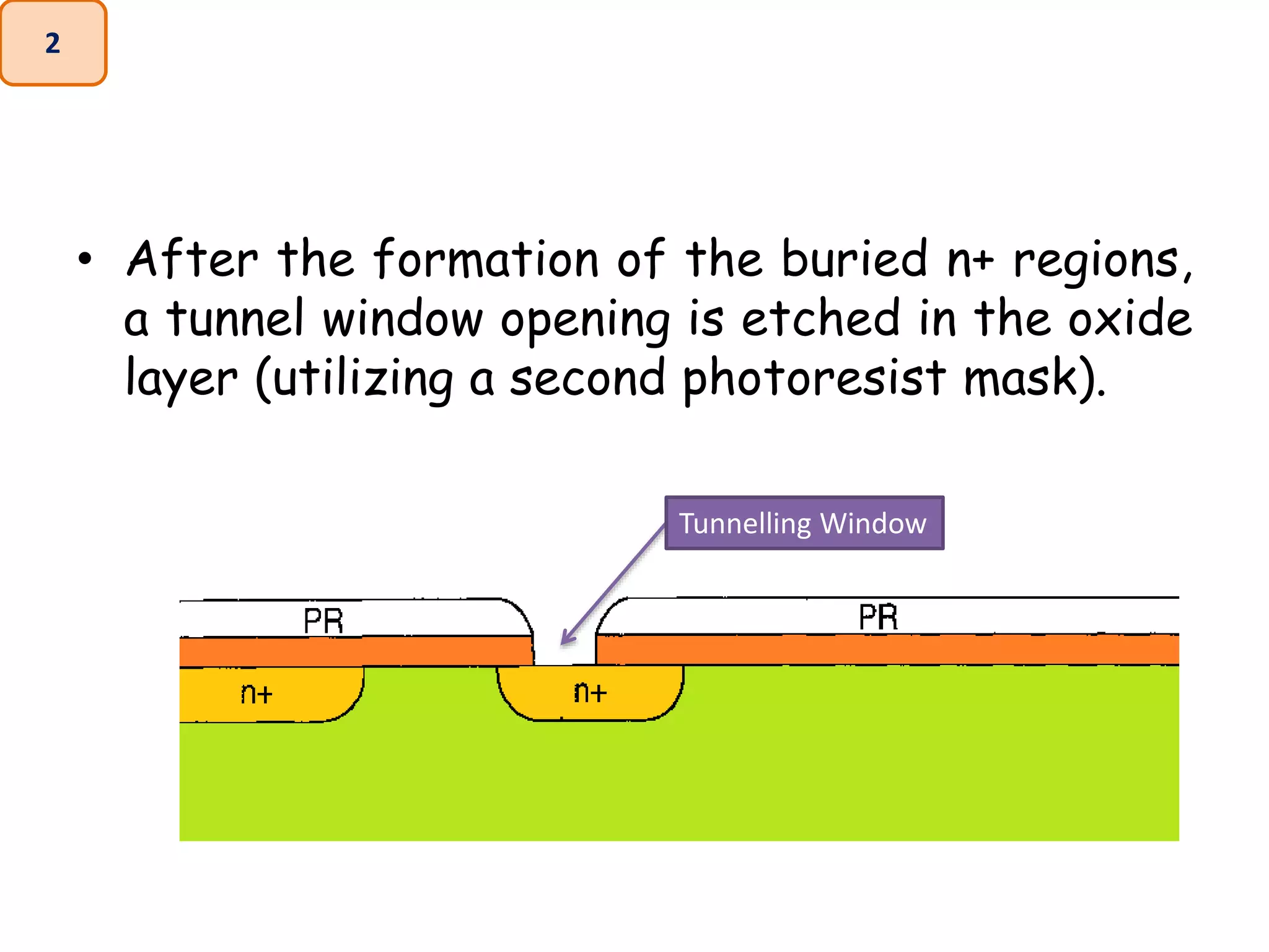 • After the formation of the buried n+ regions,
a tunnel window opening is etched in the oxide
layer (utilizing a second photoresist mask).
2
Tunnelling Window
 