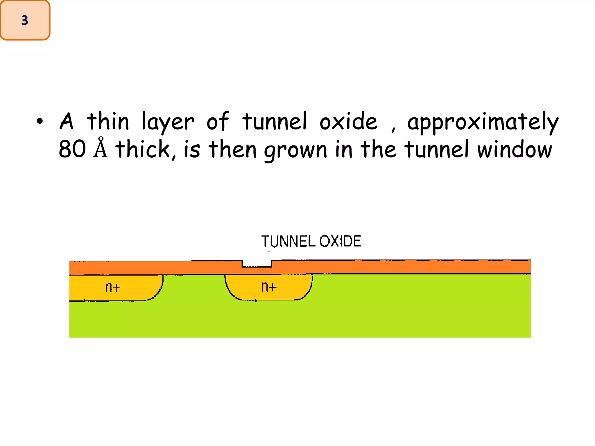 • A thin layer of tunnel oxide , approximately
80 Å thick, is then grown in the tunnel window
3
 