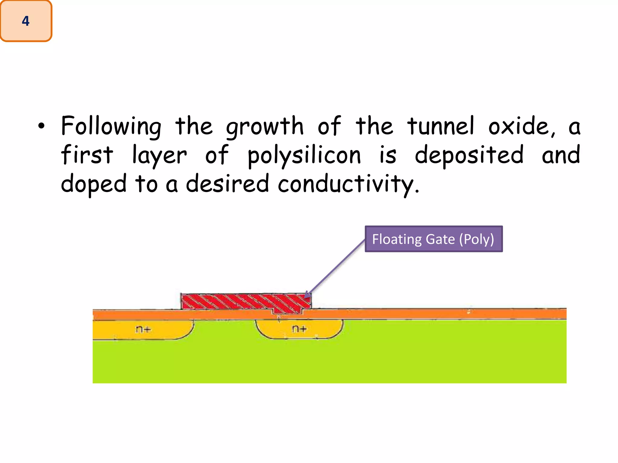 • Following the growth of the tunnel oxide, a
first layer of polysilicon is deposited and
doped to a desired conductivity.
4
Floating Gate (Poly)
 