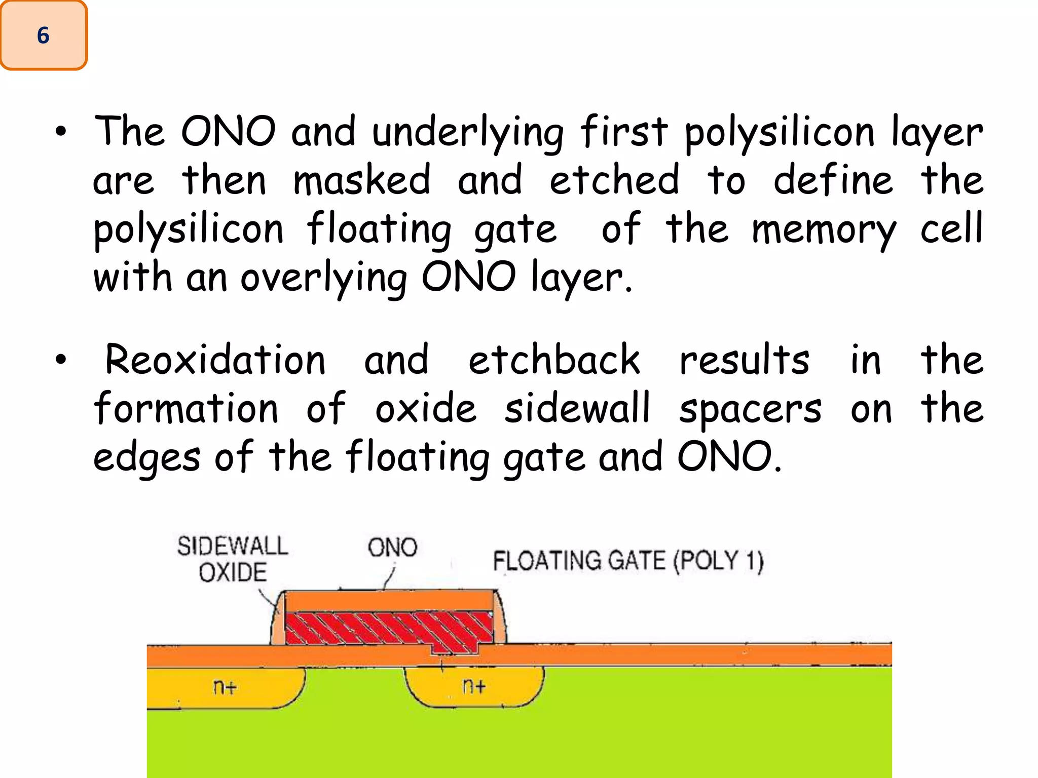 • The ONO and underlying first polysilicon layer
are then masked and etched to define the
polysilicon floating gate of the memory cell
with an overlying ONO layer.
• Reoxidation and etchback results in the
formation of oxide sidewall spacers on the
edges of the floating gate and ONO.
6
 