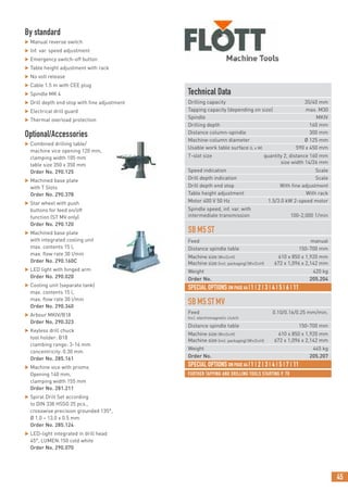 45
FURTHER TAPPING AND DRILLING TOOLS STARTING P. 70
Technical Data
Drilling capacity 35/40 mm
Tapping capacity (depending on size) max. M30
Spindle MKIV
Drilling depth 160 mm
Distance column-spindle 300 mm
Machine-column diameter Ø 125 mm
Usable work table surface (L x W) 590 x 450 mm
T-slot size quantity 2, distance 160 mm
size width 14/26 mm
Speed indication Scale
Drill depth indication Scale
Drill depth end stop With fine adjustment
Table height adjustment With rack
Motor 400 V 50 Hz 1.5/3.0 kW 2-speed motor
Spindle speed, inf. var. with
intermediate transmission 100-2,000 1/min
SBM5ST
Feed manual
Distance spindle table 150-700 mm
Machine size (WxDxH) 610 x 850 x 1,920 mm
Machine size (incl. packaging) (WxDxH) 672 x 1,096 x 2,142 mm
Weight 420 kg
Order No. 205.204
SBM5STMV
Feed 0.10/0.16/0.25 mm/min.
Incl. electromagnetic clutch
Distance spindle table 150-700 mm
Machine size (WxDxH) 610 x 850 x 1,920 mm
Machine size (incl. packaging) (WxDxH) 672 x 1,096 x 2,142 mm
Weight 445 kg
Order No. 205.207
By standard
 Manual reverse switch
 Inf. var. speed adjustment
 Emergency switch-off button
 Table height adjustment with rack
 No volt release
 Cable 1.5 m with CEE plug
 Spindle MK 4
 Drill depth end stop with fine adjustment
 Electrical drill guard
 Thermal overload protection
Optional/Accessories
 Combined drilling table/
machine vice opening 120 mm,
clamping width 105 mm
table size 350 x 350 mm
Order No. 290.125
 Machined base plate
with T Slots
Order No. 290.378
 Star wheel with push
buttons for feed on/off
function (ST MV only)
Order No. 290.120
 Machined base plate
with integrated cooling unit
max. contents 15 l,
max. flow rate 30 l/min
Order No. 290.160C
 LED light with hinged arm
Order No. 290.020
 Cooling unit (separate tank)
max. contents 15 l,
max. flow rate 30 l/min
Order No. 290.340
 Arbour MKIV/B18
Order No. 290.323
 Keyless drill chuck
tool holder: B18
clambing range: 3-16 mm
concentricity: 0.30 mm
Order No. 285.161
 Machine vice with prisms
Opening 140 mm,
clamping width 155 mm
Order No. 281.211
 Spiral Drill Set according
to DIN 338 HSSG 25 pcs.,
crosswise precision grounded 135°,
Ø 1.0 – 13.0 x 0.5 mm
Order No. 285.124
 LED-light integrated in drill head
45°, LUMEN:150 cold white
Order No. 290.070
SPECIAL OPTIONS ON PAGE 64 |1 | 2 | 3 | 4 | 5 | 7 | 11
SPECIAL OPTIONS ON PAGE 64 |1 | 2 | 3 | 4 | 5 | 6 | 11
 
