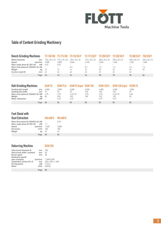 5
Table of Content Grinding Machinery
Bench Grinding Machines TS150SW TS175SW TS150SDP TS175SDP TS200SDP TS250SDP TS300SDP TSB250P
Wheel diameter mm 150 x 25 x 32 175 x 25 x 32 150 x 25 x 32 175 x 25 x 32 200 x 32 x 32 250 x 40 x 51 300 x 40 x 51 250 x 40 x 51
Speed rpm/min 2,800 2,800 2,840 2,740 2,550 1,400 1,250 1,400
Motor single-phase AC 230 V AC kW 0.52 0.52 – – – – – –
Motor three-phase AC 230/400 V AC kW – – 0.6 0.7 1.0 1.4 2.2 1.4
Weight kg 14 15 14 15 20 32 40 35
Suction nozzle Ø mm 42 42 42 42 42 42 42 –
Page 76 76 76 76 78 78 78 84
Belt Grinding Machines BSM75 BSM75A BSM75A/pol BSM150 BSM150A BSM150A/pol TBSM75
Sanding belt length mm 2,000 2,000 2,000 2,000 2,000 2,000 1,000
Sanding belt width mm 75 75 75 150 150 150 75
Motor three-phase AC 230/400 V AC kW 3.75 3.75 2.2/3.75 3.75 3.75 2.2/3.75 0.55
Weight kg 85 105 105 100 120 120 30
Motor exhaustion kW – 0.37 0.37 – 0.37 0.37 –
Page 86 86 86 86 86 86 82
Foot Stand with
Dust Extraction MA400D MA600D
Motor three-phase AC 230/400 V AC kW – 0.55
Motor single-phase AC 230 V AC kW 1.1 –
Speed rpm/min 1,600 2,800
Extraction m³/h 250 350
Weight kg 25 45
Page 82 82
Deburring Machine BEM250
Steel brush diameter Ø mm 250
Steel brush width standard mm 40
Brush speed m/s 38
Rotational speed/
pole-changing rpm/min 1,500/3,000
Installation surface W x D mm 400 x 400 x 1,380
Driving power kW 2.2/2.4
Motor V/Hz 400/50
Page 80
 