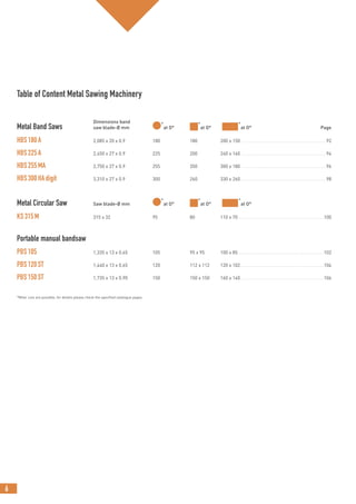 6
Table of Content Metal Sawing Machinery
Dimensions band
Metal Band Saws saw blade-Ø mm ●*
at O° ■*
at O° ■*
at O° Page
HBS180A 2,085 x 20 x 0.9 180 180 200 x 150 ................................................................92
HBS225A 2,450 x 27 x 0.9 225 200 240 x 160 ................................................................94
HBS255MA 2,750 x 27 x 0.9 255 350 300 x 180 ................................................................96
HBS300HAdigit 3,310 x 27 x 0.9 300 260 330 x 260 ................................................................98
Metal Circular Saw Saw blade-Ø mm ●*
at O° ■*
at O° ■*
at O°
KS315M 315 x 32 95 80 110 x 70 ................................................................100
Portable manual bandsaw
PBS105 1,335 x 13 x 0.65 105 95 x 95 100 x 85 ................................................................102
PBS120ST 1,440 x 13 x 0.65 120 112 x 112 120 x 102...............................................................104
PBS150ST 1,735 x 13 x 0.90 150 150 x 150 160 x 140...............................................................106
*Miter cuts are possible, for details please check the specified catalogue pages.
 