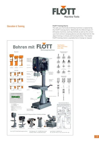 7
Education & Training FLOTT Training Charts
The safe use of all kinds of drilling machines is explained by
this FLOTT training charts. Additionally the different types of
drill press machines, working methods as well as the correct
use of all common clamping devices are described here for the
object training in schools and training facilities. This helpful
FLOTT training charts is available free of charge on request.
 