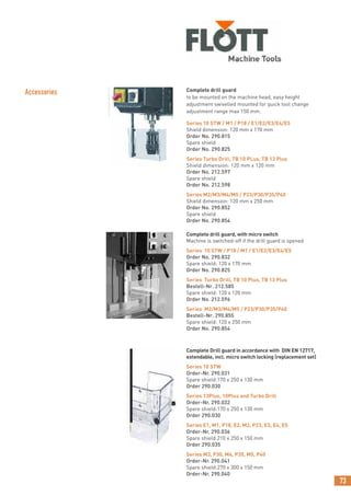 73
Series 10 STW / M1 / P18 / E1/E2/E3/E4/E5
Shield dimension: 120 mm x 170 mm
Order No. 290.815
Spare shield
Order No. 290.825
Series Turbo Drill, TB 10 PLus, TB 13 Plus
Shield dimension: 120 mm x 120 mm
Order No. 212.597
Spare shield
Order No. 212.598
Series M2/M3/M4/M5 / P23/P30/P35/P40
Shield dimension: 120 mm x 250 mm
Order No. 290.852
Spare shield
Order No. 290.854
Complete drill guard, with micro switch
Machine is switched-off if the drill guard is opened
Series 10 STW / P18 / M1 / E1/E2/E3/E4/E5
Order No. 290.832
Spare shield: 120 x 170 mm
Order No. 290.825
Series Turbo Drill, TB 10 Plus, TB 13 Plus
Bestell-Nr. 212.585
Spare shield: 120 x 120 mm
Order No. 212.596
Series M2/M3/M4/M5 / P23/P30/P35/P40
Bestell-Nr. 290.855
Spare shield: 120 x 250 mm
Order No. 290.854
Complete Drill guard in accordance with DIN EN 12717,
extendable, incl. micro switch locking (replacement set)
Series 10 STW
Order-Nr. 290.031
Spare shield:170 x 250 x 130 mm
Order 290.030
Series 13Plus, 10Plus and Turbo Drill
Order-Nr. 290.032
Spare shield:170 x 250 x 130 mm
Order 290.030
Series E1, M1, P18, E2, M2, P23, E3, E4, E5
Order-Nr. 290.036
Spare shield:210 x 250 x 150 mm
Order 290.035
Series M3, P30, M4, P35, M5, P40
Order-Nr. 290.041
Spare shield:270 x 300 x 150 mm
Order-Nr. 290.040
Complete drill guard
to be mounted on the machine head, easy height
adjustment swivelled mounted for quick tool change
adjustment range max 150 mm.
Accessories
 