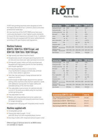 87
FLOTT belt grinding machines were designed to fulfill
the highest demands of our customers and to serve their
professional needs best.
All new machines of the FLOTT BSM series have been
continually developed to meet highest quality standards,
to ensure the best ergonomics and ease of use. In addition,
the machines are equipped with the latest safety features
according to CE specifications and regulations.
Machine Features
BSM75 / BSM75A / BSM75Apol. und
BSM150 / BSM150A / BSM150Apol.
 High quality and robust machine layout
 Exceptionally smooth and quiet operating machine for
an reduced noise level and safer working environment
 Driving and contact rollers are fully vulcanized and
equipped with high quality barrels for best durability
and smooth operation
 Driving and guiding rollers in convex form,
ensuring the belt is always automatically centered
on the rollers whilst in operation
 Tool-free, fast and easy to change abrasive belt for
maximum comfort
 Continuously variable height adjustment for optimal
setting of the machine to the machine operators needs
with additional locking lever for higher safety and
extended setting of the machine head
 Free adjustable metal arrester for optimal and safe
control of the work piece while using the machine’s
surface grinding area
 Free adjustable tool rest
 Models with integrated dust extraction system are
equipped with reinforced composite aluminum hoses
for longest durability
 Equipped with CEE plug with integrated phase inverter
Machine supplied with
 Grinding Belt grit 60
 Connecting cable (Length: 1.5 m)
with CEE-plug 16 A and integrated phase inverter
 Dust bag (models with integrated exhaust system only)
Different types of abrasive belts for all BSM models
are available on request.
Technical Data BSM 75 BSM 75 A BSM 75 A/pol
Sanding belt length mm 2,000 2,000 2,000
Sanding belt width mm 75 75 75
Grinding surface area mm 500 500 500
Belt speed m/sec. 30 30 15/30
Colour RAL 9007 9007 9007
Weight kg 85 105 105
Motor 3 phase 400 V kW 3.75 3.75 2.2/3.75
Extraction m3
/h – app. 700 app. 700
Exhaustion motor kW – 0.37 0.37
Machine size
unpacked W x D x H mm
950 x 430 x 1,050 950 x 430 x 1,050 950 x 430 x 1,050
Machine size incl.
packaging W x D x H mm
1,000 x 600 x 1,100 1,000 x 600 x 1,100 1,000 x 600 x 1,100
Order Number 370.545 370.540 370.530
Technical Data BSM 150 BSM 150 A BSM150A/pol
Sanding belt length mm 2,000 2,000 2,000
Sanding belt width mm 150 150 150
Grinding surface area mm 500 500 500
Belt speed m/sec. 30 30 15/30
Colour RAL 9007 9007 9007
Weight kg 100 120 120
Motor 3 phase 400 V kW 3.75 3.75 2.2/3.75
Extraction m3
/h – app. 700 app. 700
Exhaustion motor kW – 0.37 0.37
Machine size
unpacked W x D x H mm
950 x 430 x 1,050 950 x 430 x 1,050 950 x 430 x 1,050
Machine size incl.
packaging W x D x H mm
1,000 x 600 x 1,100 1,000 x 600 x 1,100 1,000 x 600 x 1,100
Order Number 370.546 370.541 370.531
Accessories BSM 75+150 / A Order No.
Sep. Composite aluminum hose for exhaust system
(Length: 1.50 m/delivered in two parts)
370.580
Graphite Base for BSM 75 – BSM 75 A/ pol. 370.618
Graphite Base for BSM 150 – BSM 150 A/ pol. 370.619
Sep. Dust bag for BSM 75 A – BSM 150 A/ pol. 370.593
 