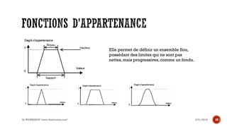 3/31/2018IA WORKSHOP "www.theitronics.com" 103/31/2018IA WORKSHOP "www.theitronics.com" 10
Elle permet de définir un ensemble flou,
possédant des limites qui ne sont pas
nettes, mais progressives, comme un fondu.
 