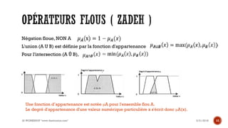Négation floue, NON A
L'union (A U B) est définie par la fonction d'appartenance
Pour l'intersection (A Û B),
3/31/2018IA WORKSHOP "www.theitronics.com" 11
Une fonction d’appartenance est notée μA pour l'ensemble flou A.
Le degré d'appartenance d'une valeur numérique particulière x s'écrit donc μA(x).
 