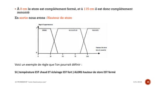 ▪ À 0 cm le store est complètement fermé, et à 115 cm il est donc complètement
remonté
En sortie nous avons : Hauteur de store
3/31/2018IA WORKSHOP "www.theitronics.com" 13
Voici un exemple de règle que l'on pourrait définir :
SI ( température EST chaud ET éclairage EST fort ) ALORS hauteur de store EST fermé
 