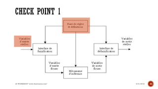 3/31/2018IA WORKSHOP "www.theitronics.com" 15
 
