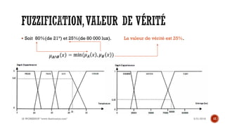 ▪ Soit 80%(de 21°) et 25%(de 80 000 lux). La valeur de vérité est 25%.
3/31/2018IA WORKSHOP "www.theitronics.com" 17
 