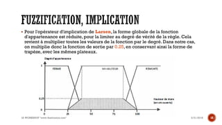 ▪ Pour l'opérateur d'implication de Larsen, la forme globale de la fonction
d'appartenance est réduite, pour la limiter au degré de vérité de la règle. Cela
revient à multiplier toutes les valeurs de la fonction par le degré. Dans notre cas,
on multiplie donc la fonction de sortie par 0.25, en conservant ainsi la forme de
trapèze, avec les mêmes plateaux.
3/31/2018IA WORKSHOP "www.theitronics.com" 18
 