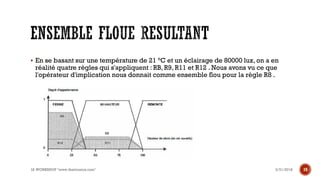 ▪ En se basant sur une température de 21 °C et un éclairage de 80000 lux, on a en
réalité quatre règles qui s'appliquent : RB, R9, R11 et R12 . Nous avons vu ce que
l'opérateur d'implication nous donnait comme ensemble flou pour la règle R8 .
3/31/2018IA WORKSHOP "www.theitronics.com" 19
 