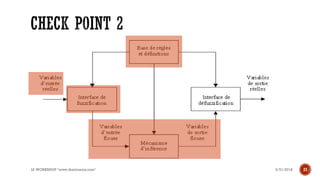 3/31/2018IA WORKSHOP "www.theitronics.com" 21
 