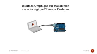 3/31/2018IA WORKSHOP "www.theitronics.com" 25
Interface Graphique sur matlab mon
code en logique Floue sur l’arduino
 
