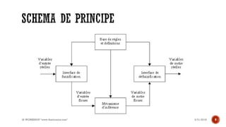 3/31/2018IA WORKSHOP "www.theitronics.com" 9
 