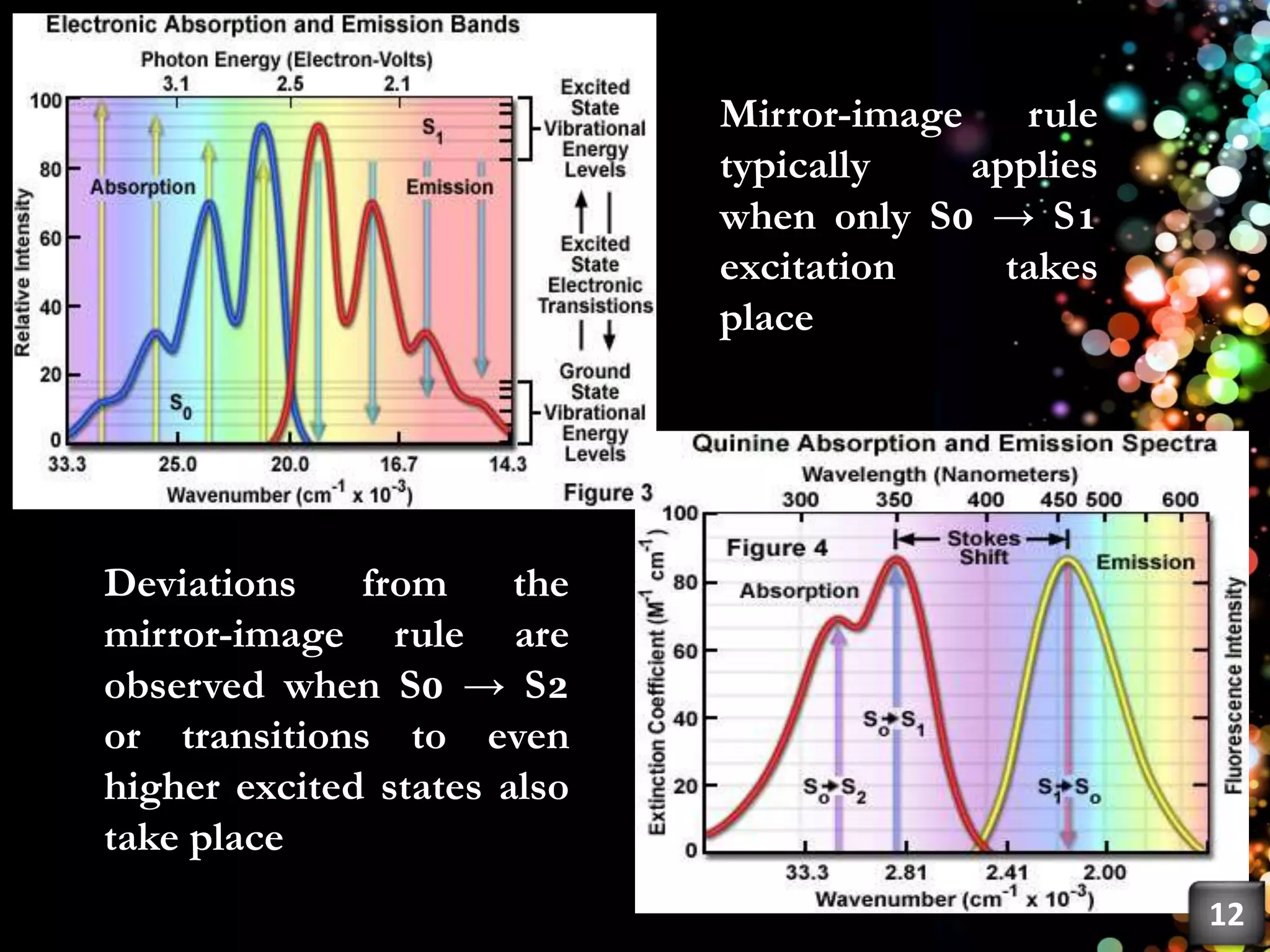 Mirror-image rule
typically applies
when only S₀ → S₁
excitation takes
place
Deviations from the
mirror-image rule are
observed when S₀ → S₂
or transitions to even
higher excited states also
take place
12
 