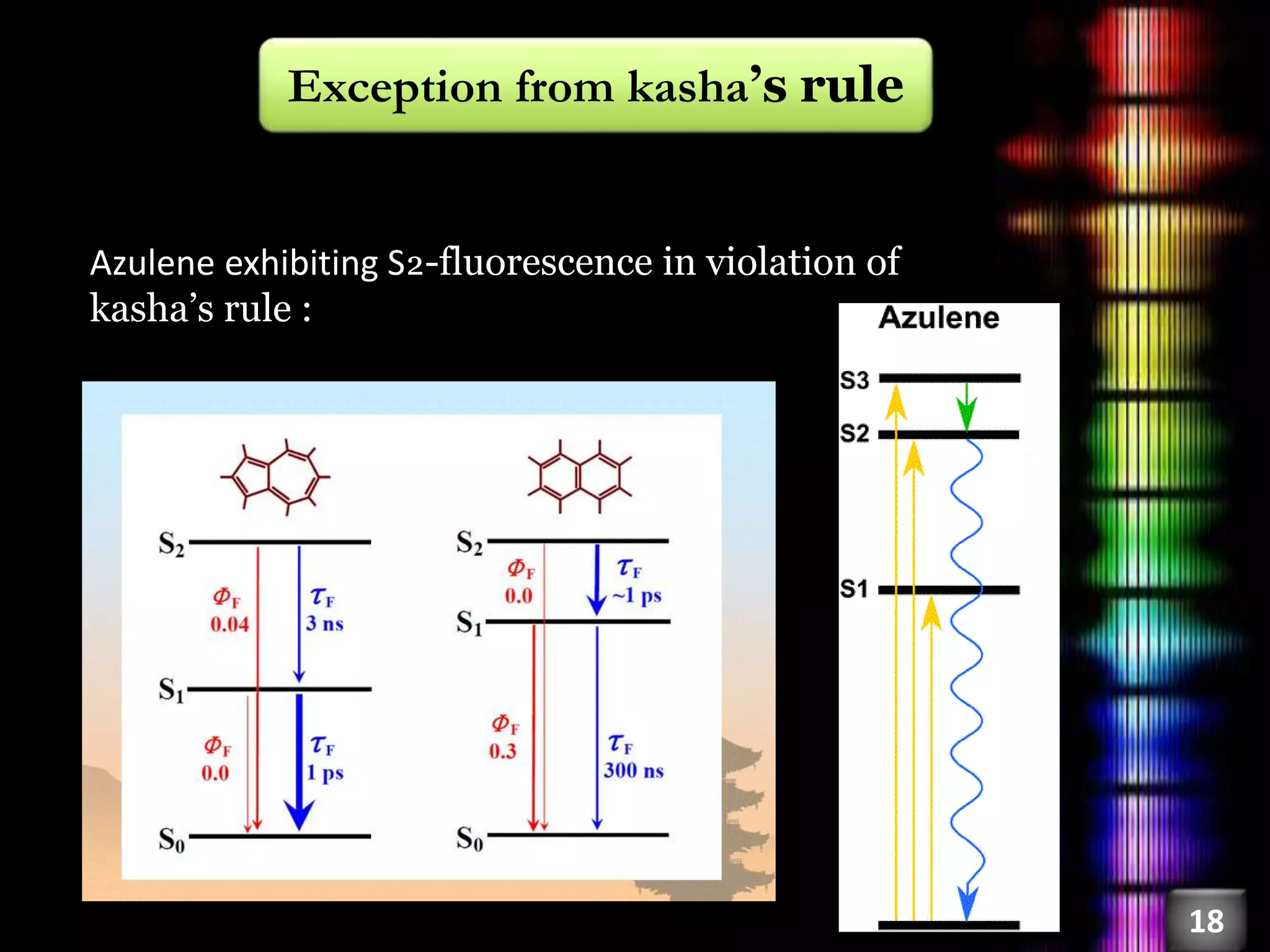 Exception from kasha’s rule
Azulene exhibiting S₂-fluorescence in violation of
kasha’s rule :
18
 