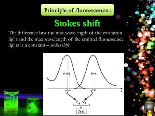 Flourescence | PPTX