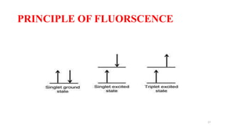 Flourescence and phosphorescence