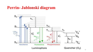 Flourescence and phosphorescence