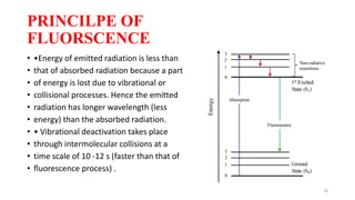 Flourescence and phosphorescence