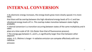 Flourescence and phosphorescence