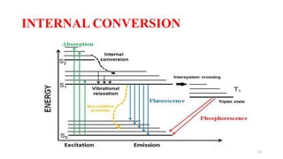 Flourescence and phosphorescence