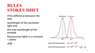 Flourescence and phosphorescence