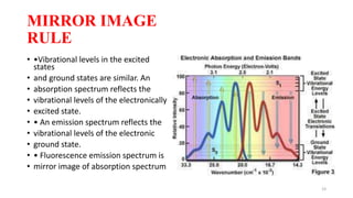 Flourescence and phosphorescence