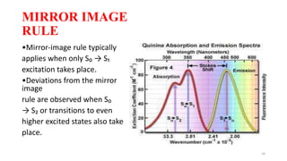 Flourescence and phosphorescence