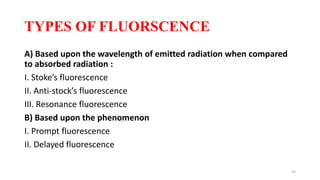 Flourescence and phosphorescence