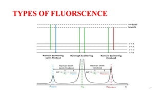 Flourescence and phosphorescence