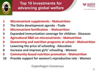 17
Top 10 Investments for
advancing global welfare
1 Micronutrient supplements - Malnutrition
2 The Doha development agenda - Trade
3 Micronutrient fortification - Malnutrition
4 Expanded immunization coverage for children - Diseases
5 Agricultural R&D on micronutrients - Malnutrition
6 Deworming and nutrition programs at school - Malnutrition
7 Lowering the price of schooling - Education
8 Increase and improve girls’ schooling - Women
9 Community-based nutrition promotion - Malnutrition
10 Provide support for women’s reproductive role - Women
Copenhagen Consensus
 