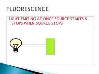 LIGHT EMITING AT ONCE SOURCE STARTS &
STOPS WHEN SOURCE STOPS
 