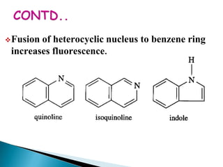 Fusion of heterocyclic nucleus to benzene ring
increases fluorescence.
 