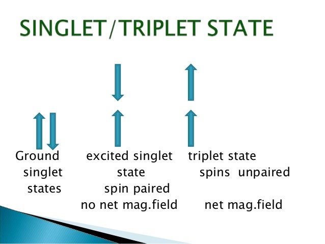 ground and excited states of cali Other articles where ground state is discussed:possible energy state (called the ground state) can be excited to a higher state only if energy is added by an amount that is equal to the difference between the two levels. ground and excited states of cali Other articles where ground state is discussed:possible energy state (called the ground state) can be excited to a higher state only if energy is added by an amount that is equal to the difference between the two levels.