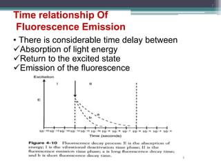 Time relationship Of
Fluorescence Emission
• There is considerable time delay between
Absorption of light energy
Return to the excited state
Emission of the fluorescence
7
 