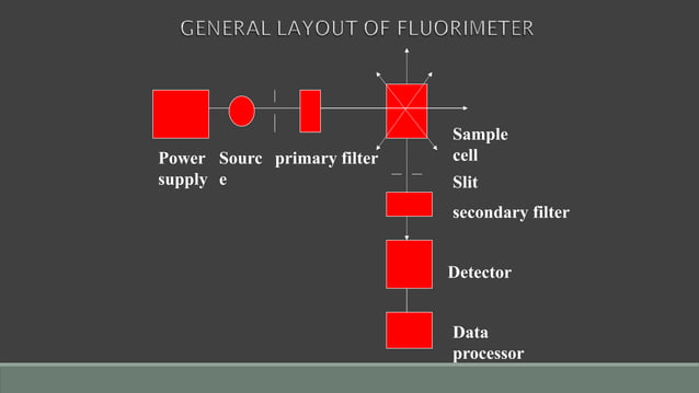 Flourimetry | PPTX | Physics | Science