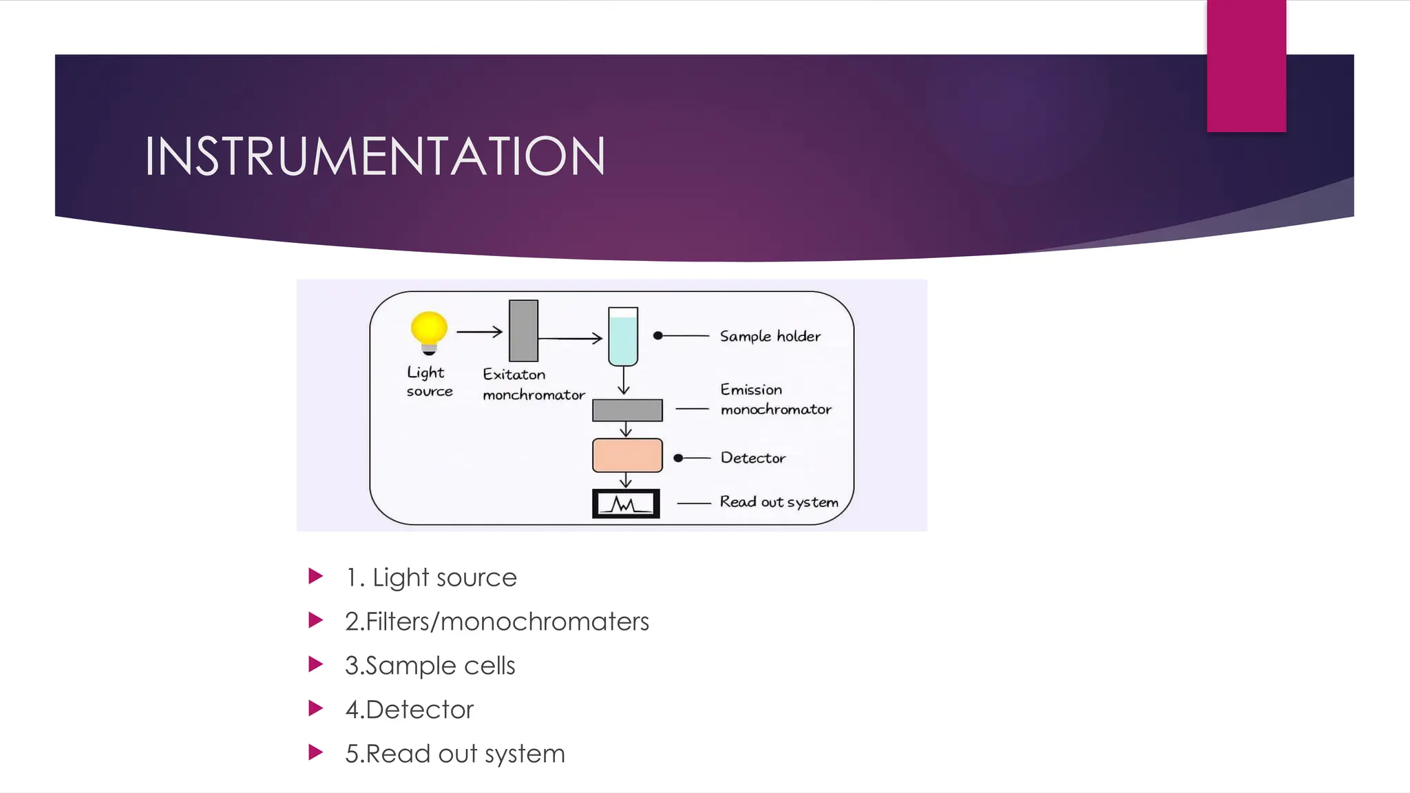 INSTRUMENTATION
 1. Light source
 2.Filters/monochromaters
 3.Sample cells
 4.Detector
 5.Read out system
 