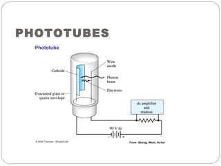 PHOTOTUBES
 
