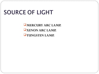 MERCURY ARC LAMP.
XENON ARC LAMP.
TUNGSTEN LAMP.
 