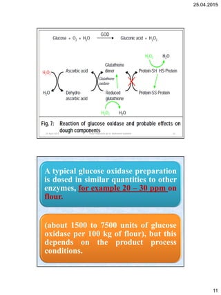 25.04.2015
11
25 April 2015 21Flour Improvers @ Dr. Mohamed Gadallah
25 April 2015 22Flour Improvers @ Dr. Mohamed Gadallah
A typical glucose oxidase preparation
is dosed in similar quantities to other
enzymes, for example 20 – 30 ppm on
flour.
(about 1500 to 7500 units of glucose
oxidase per 100 kg of flour), but this
depends on the product process
conditions.
 