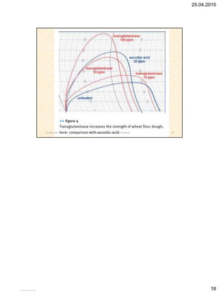 25.04.2015
18
25 April 2015 35Flour Improvers @ Dr. Mohamed Gadallah
View publication statsView publication stats
 