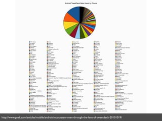 http://www.geek.com/articles/mobile/android-ecosystem-seen-through-the-lens-of-tweetdeck-20101019/
 