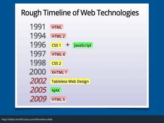 http://slides.html5rocks.com/#timeline-slide
 