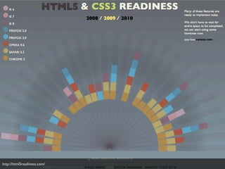 http://html5readiness.com/
 