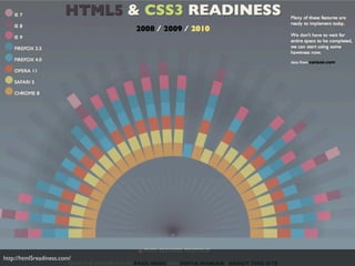http://html5readiness.com/
 