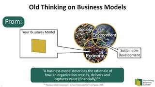 Old Thinking on Business Models
2
“A business model describes the rationale of
how an organization creates, delivers and
captures value (financially)”*
* “Business Model Generation”, by Alex Osterwalder & Yves Pigneur, 2008
From:
Your Business Model
Sustainable
Development
 