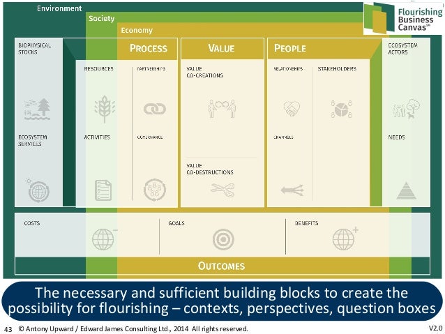 https://image.slidesharecdn.com/flourishingbusinesscanvasv2introductionv1-160209205513/95/flourishing-business-canvas-v2-introduction-43-638.jpg?cb=1455051809